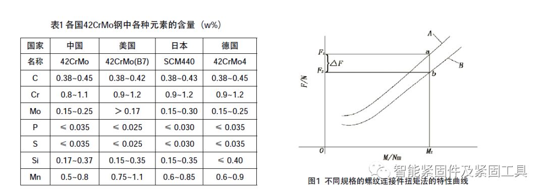 液壓扳手：風電機組塔架高強度螺栓