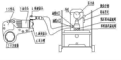 液壓扳手圖紙，液壓扳手工作原理圖